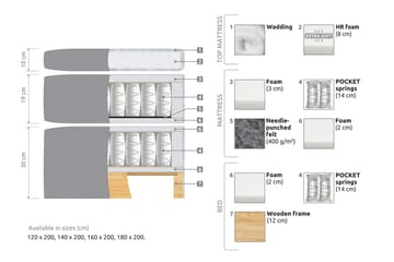 Belda Sängpaket 160x200 Fast - Ljusgrå - Möbler - Säng - Komplett sängpaket