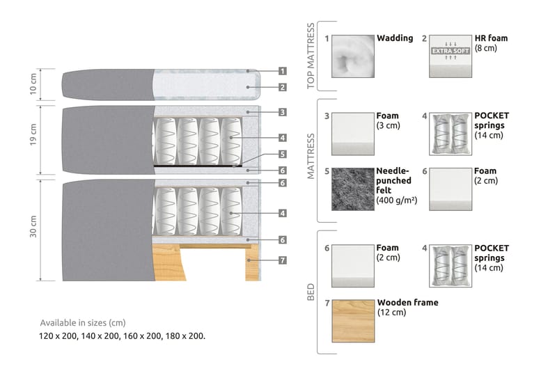 Belda Sängpaket 160x200 Fast - Ljusgrå - Möbler - Säng - Komplett sängpaket