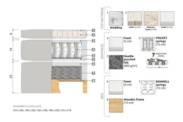 Celine Kontinentalsäng 120x200cm - Grå/Sammet - Möbler - Säng - Komplett sängpaket