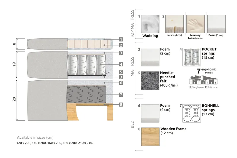 Celine Sängpaket 160x200cm - Beige / Sammet - Möbler - Säng - Komplett sängpaket