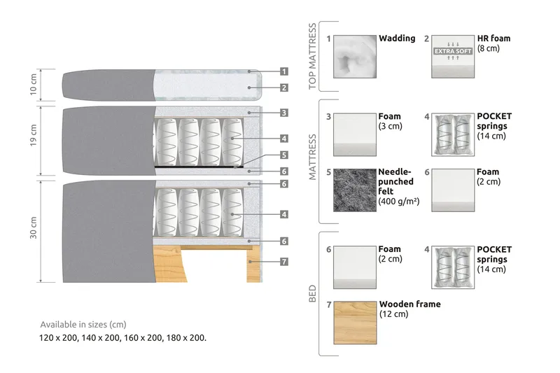 Belda Sängpaket 180x200 Fast/Medium - Ljusgrå - Möbler - Säng - Kontinentalsäng