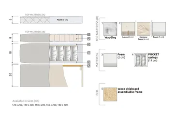 Lucky Komplett Sängpaket 120x200 Polyeter Diamant Sänggavel - Beige - Möbler - Säng - Komplett sängpaket