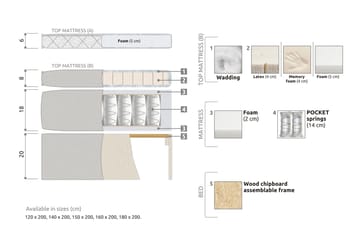 Lucky Komplett Sängpaket 180x200 Memory Slät Sänggavel - Nackkudde Stor Svart/Grå - Möbler - Säng - Komplett sängpaket