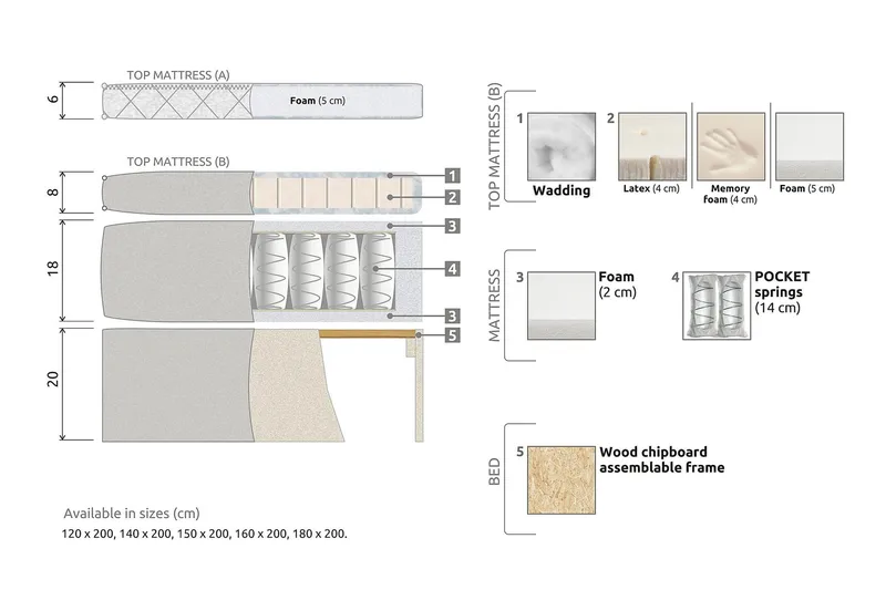 Lucky Kontinentalsäng 140x200Polyeter - Svart/Grå - Möbler - Säng - Komplett sängpaket