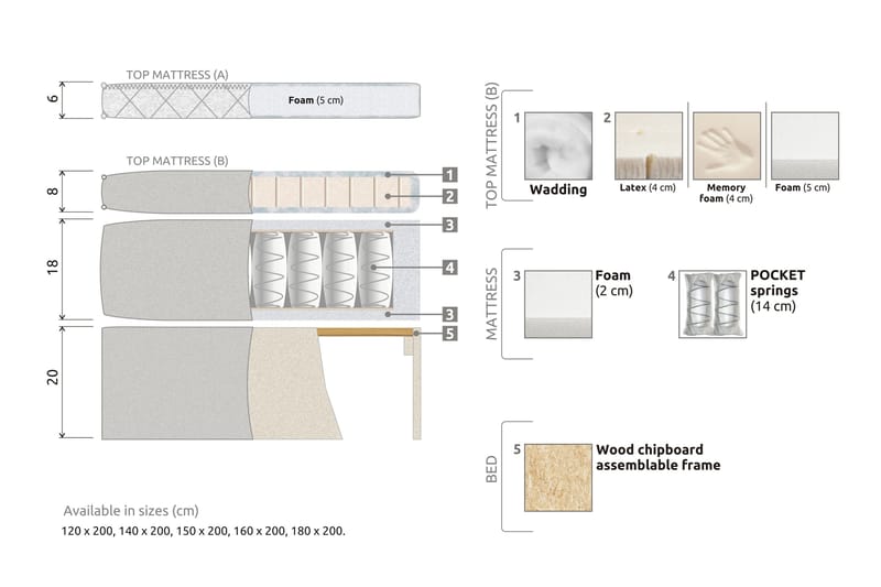 Lucky Sängpaket 150x200 SkumSlät Sänggavel Nackkudde - Nackkudde Stor Svart/Grå - Möbler - Säng - Komplett sängpaket