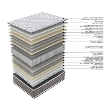 Resårmadrass Harmony Duo Bliss 160x200x28 cm vändbar - Möbler - Säng - Madrasser - Bäddmadrass