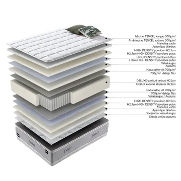 Resårmadrass Harmony Duo Season vändbar 160x200x29 cm - Möbler - Säng - Madrasser - Bäddmadrass