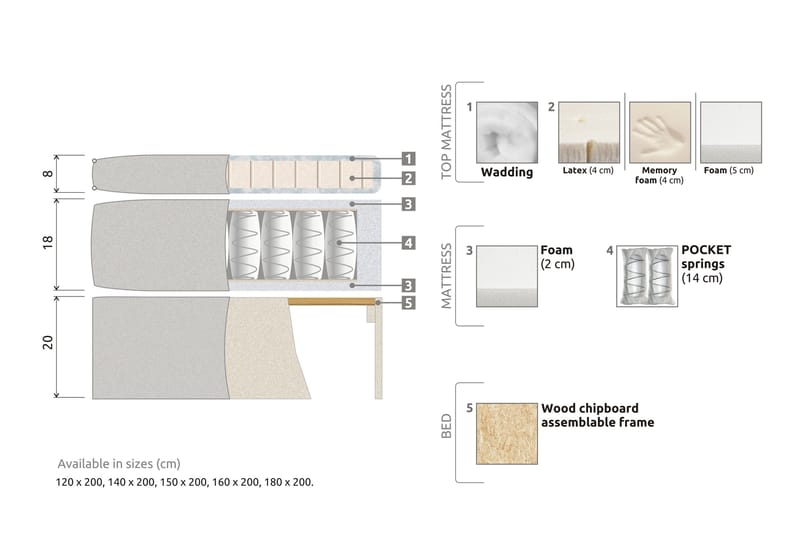 Meja Sängpaket 140x200 - Ljusgrå - Möbler - Säng - Kontinentalsäng