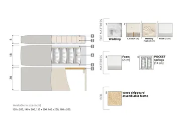 Meja Sängpaket 160x200 - Svart - Möbler - Säng - Komplett sängpaket