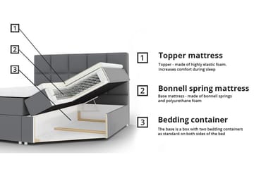 Ripon Komplett Sängpaket med Förvaring 120x200 cm i Tyg med Sänggavel + Bäddmadrass - Grå - Möbler - Säng - Sängram & sängstomme