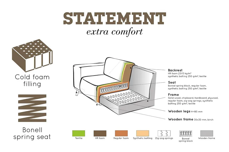 Statement 4-sits Soffa - Beige - Möbler - Soffa - 4 sits soffa