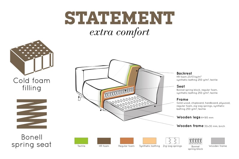 Statement 4-sits Soffa Large - Cognac - Möbler - Soffa - 4 sits soffa