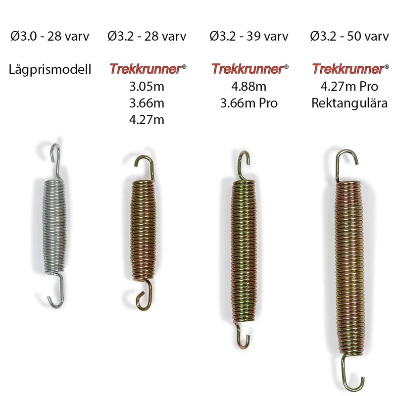 Studsmatta 3,66m Colosseum | Svart - Sport & fritid - Lek & sport - Lekredskap & utelek - Studsmatta